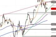 Dow Jones Industrial – Verschnaufpause