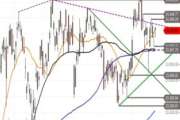 DAX – Schwäche wird gekauft