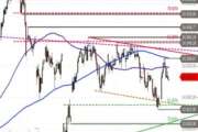 DAX – Bären im Vorteil