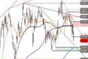 DAX – Ausdehnung der Korrektur