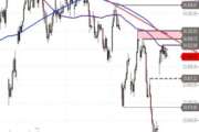 DAX – Rally und Konsolidierung