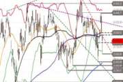 DAX – weiter eingetrübt