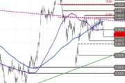 DAX – weiter neutral