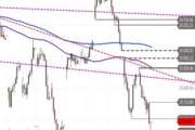 DAX – SMA 200 im Visier