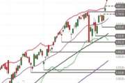 S&P 500 – überhitzt
