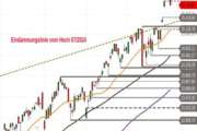Nasdaq 100 – Pullback am Zielbereich
