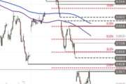 DAX: Stabilisierungsversuch