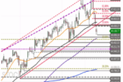 Dow Jones Industrial – Bullisher Doji