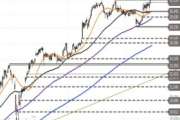 Deutsche Bank – Bullen schwingen das Zepter