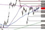 DAX – Impulse gesucht
