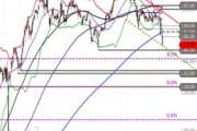 Rheinmetall – Bounce voraus?