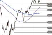DAX – noch gedeckelt