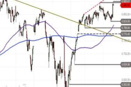 S&P 500 – Hoch in Rufweite