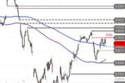 DAX – neutral