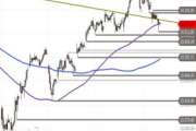 DAX – Rücksetzer läuft