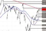 DAX – Schnuppern an der Trendlinie