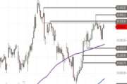 DAX – impulslos