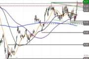 Delta Air Lines – Fortsetzung der Rally