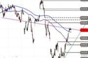 DAX – Hürde voraus
