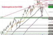 Nasdaq 100 – Trendlinie unter Beschuss