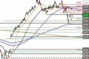Microsoft – Bounce am Support