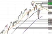 S&P 500 – Trend intakt