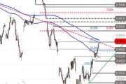 DAX – Aufschwung setzt sich fort