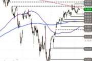 Nasdaq 100 – Inside Day