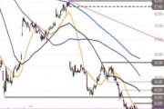 The Trade Desk – Bounce oder mehr?
