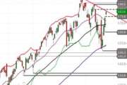 S&P 500 – Trendlinie im Test