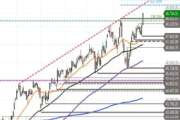 Dow Jones Industrial – Bullen am Ruder