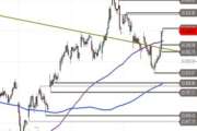 DAX – Support verteidigt