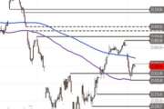 DAX – SMA 200 im Test