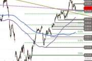 DAX – Pullback voraus?
