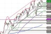 Dow Jones Industrial – Range-Trading