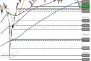 DAX – Tief auf dem Prüfstand