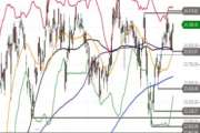 DAX – schwunglos nordwärts