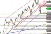 Dow Jones Industrial – gelingt der Rebreak?