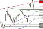 Dow Jones Industrial – Pullback