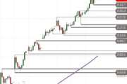 DAX – Trend intakt