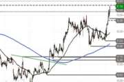 Archer Daniels – weiter bullish