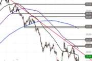 Deutsche Börse – Reversal