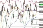 DAX: schwunglos nordwärts