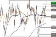 DAX – Aufschwung intakt