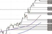 DAX – Pattsituation