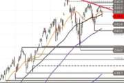 Nasdaq 100 – Schwächeanfall