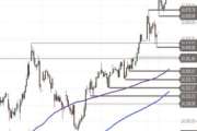 DAX – weiter aufwärts