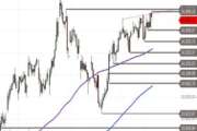 DAX: Outside Day