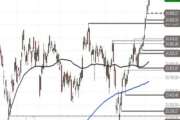 DAX – überkauft an der Hürde