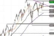 Nasdaq 100 – noch gedeckelt